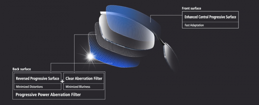 Presio Power - Wider Intermediate Vision