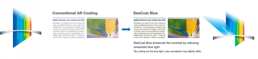 Conventional AR Coating Vs SeeCoat Blue